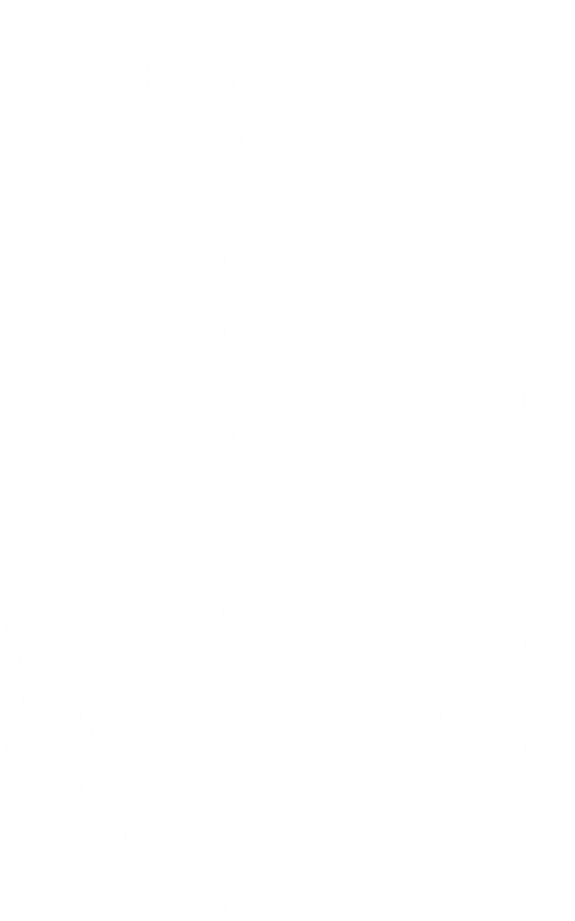 Yıllara göre okul referansları dağılım tablosu